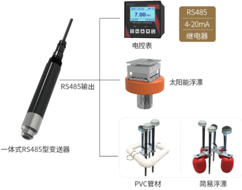 荧光法溶解氧变送器系统框架图