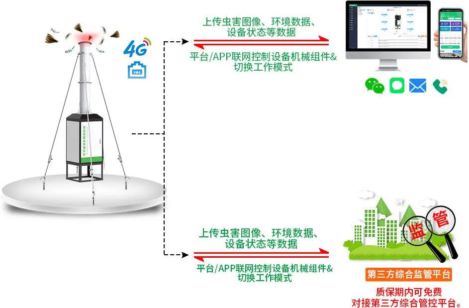 吸虫塔智能测报系统(R12款)系统框架图