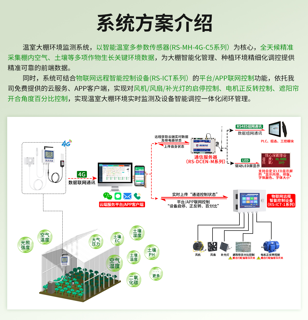温室大棚环境监测系统_02.jpg