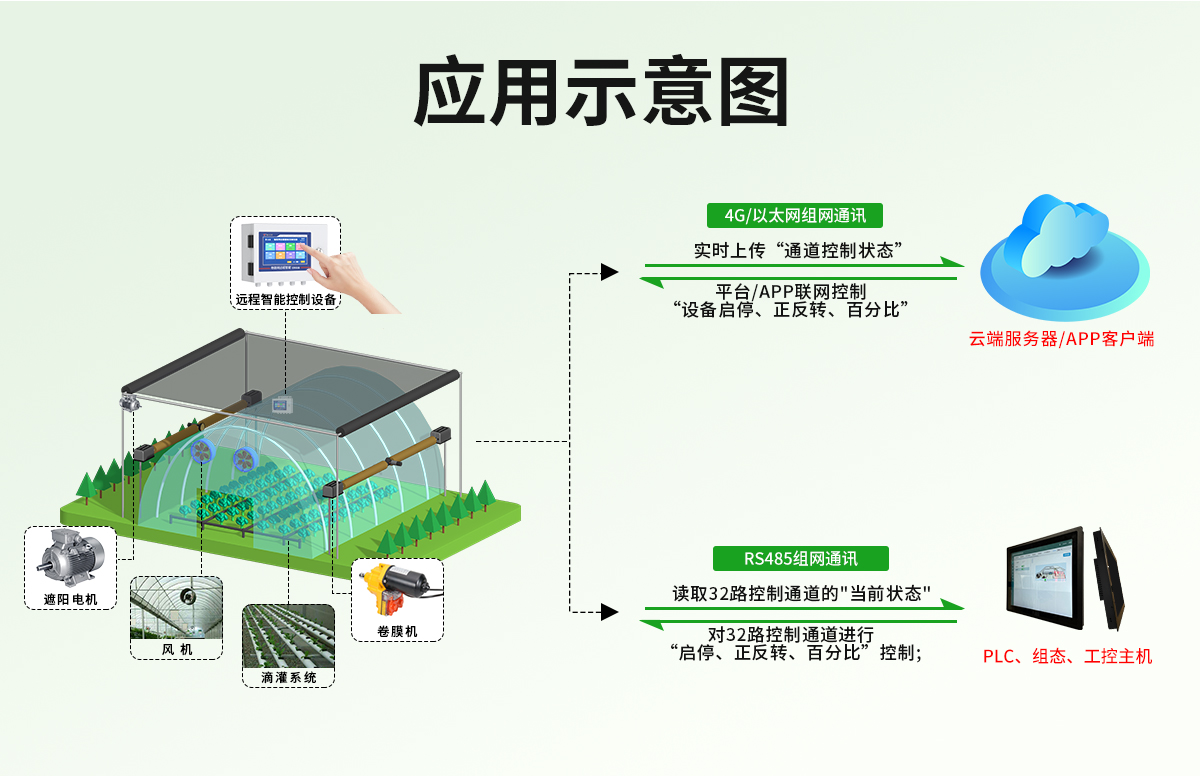 温室大棚环境监测系统_09.jpg